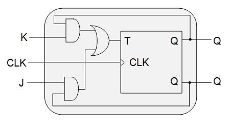 t flip flop using jk flip flop circuit diagram - Wiring Diagram and Schematics