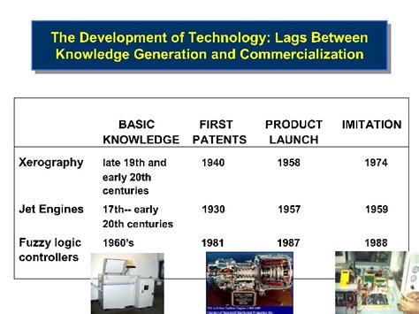 Chapter Business Strategy Innovation And Strategic Entrepreneurship