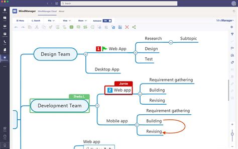 MindManager Reviews Ratings 2024