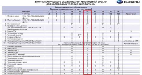 Форд фокус 3 тормозная жидкость объем: Сколько тормозной жидкости в ...