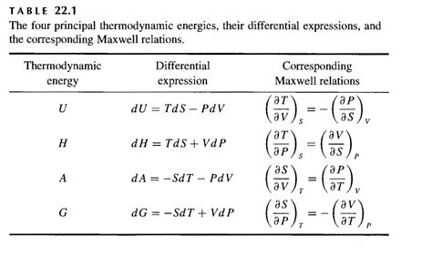 Solved Need Help Express In Terms Of P V T Cp Cv And Their