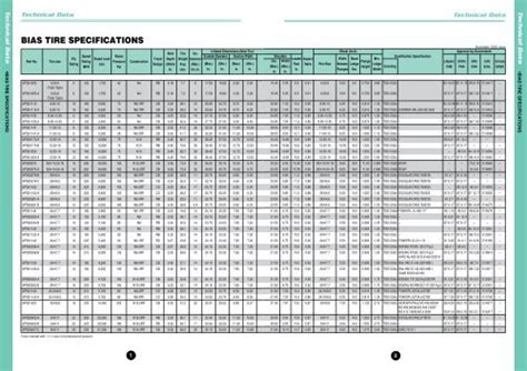 Bridgestone Tire Size Chart: A Visual Reference of Charts | Chart Master