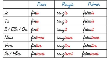 Liste Des Verbes Au Passé Simple Leçon En Français Facile