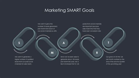 Marketing SMART Goals Slide - Marketing Plan Presentation