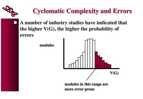 Calculate Cyclomatic Complexity Software Testing Dadeuro