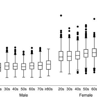 Cutoff Fattomuscle Ratios For Detecting Metabolic Syndrome Roc