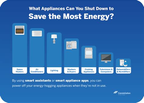 Energy-Saving Strategies for Smart Homes | Constellation