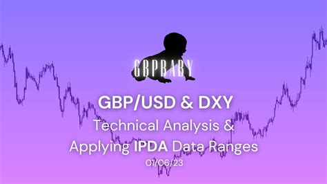 FOREX GBP USD DXY Applying IPDA Data Ranges Thursday 1st June