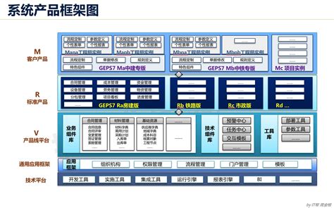 企业级产品研发管理体系的构建 产品管理学习网