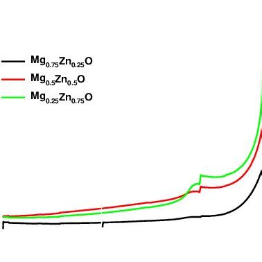 Depicts The Reflectance Spectra At Room Temperature For Mg X Zn 1 X O