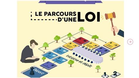 Le Parcours De La Loi