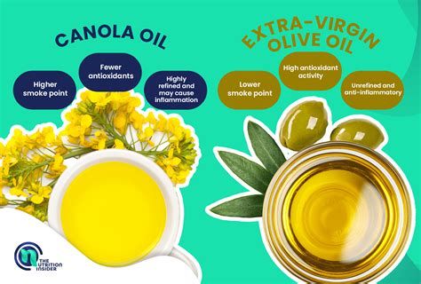 Canola Oil Vs Olive Oil The Nutrition Insider