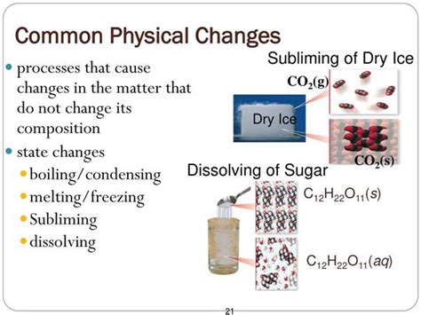 Physical Change Particle Diagram