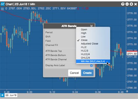 Using Technical Indicators Charts Help And Tutorials