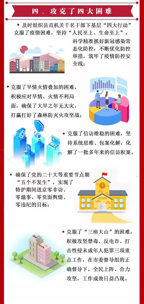 祁东县人民政府门户网站 一图读懂丨2023年祁东县委经济工作会议