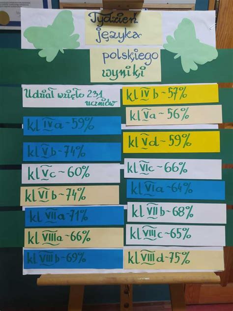 Tydzień Języka Ojczystego to coroczne święto obchodzone w naszej szkole