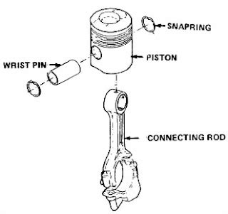 Mechanical Technology: Piston & Connecting Rod Attachment