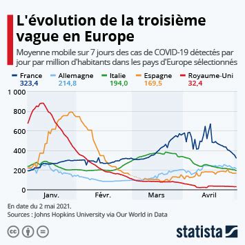 courbe durée du jour