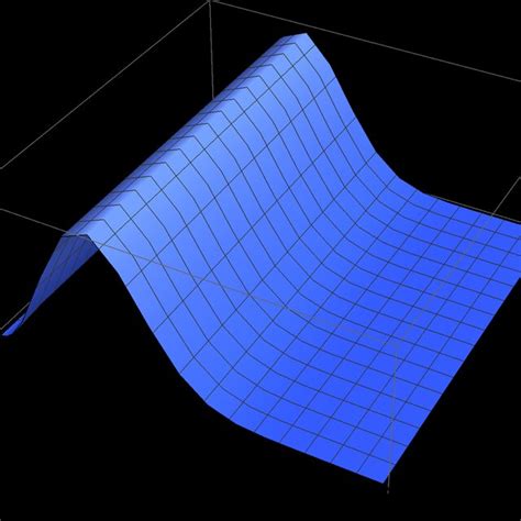 Fisher information of θ i with i A B under amplitude damping noise