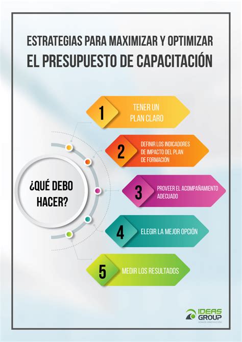 Capacitación En Tiempos De Crisis ¿cómo Manejar El Presupuesto