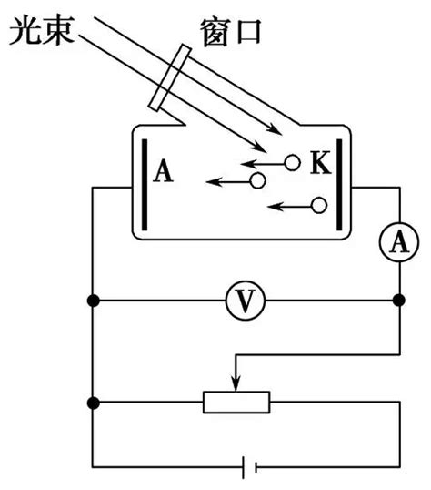 高中物理选择性必修三·光电效应 知乎