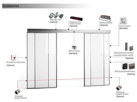 Ultimate Guide To Automatic Sliding Doors Types Benefits And Installation