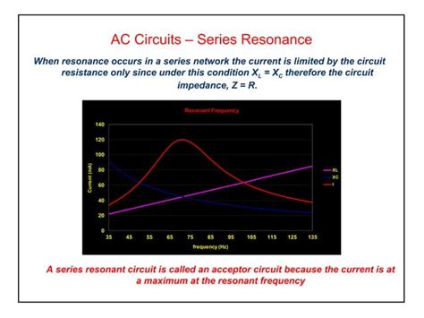 Elect Principles 2 Ac Circuits Series Resonance Ppt