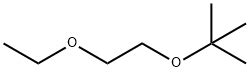 Ethylene Glycol Tert Butylethyl Ether H Nmr Spectrum