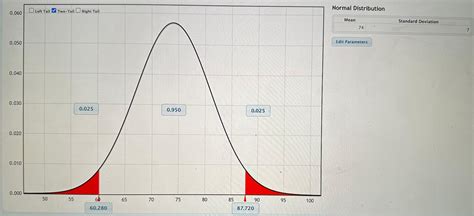 Solved Use The Normal Density Curve To Determine The