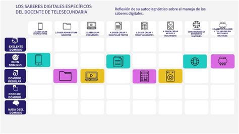 Matriz Saberes Digitales