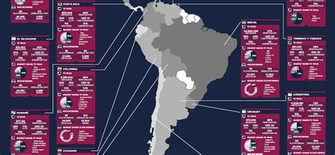 Totalmedios Radiograf A De La Tv Paga Y Multiplataforma En Am Rica Latina