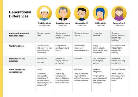 The Challenges Of Creating Benefits For A Multi Generational Workforce