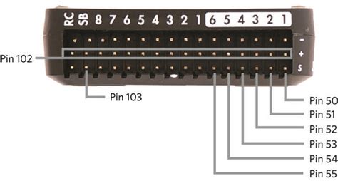 Pixhawk Overview Copter Documentation