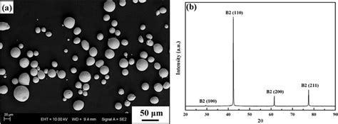 The Morphology A And Xrd Pattern B Of As Received Niti Particles