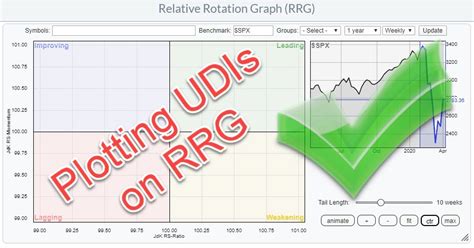 UDIs (User Defined Indexes) + RRG (Relative Rotation Graph) Opens Up ...