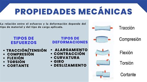 Presentación de Diagrama de Esfuerzo Deformacion PPT