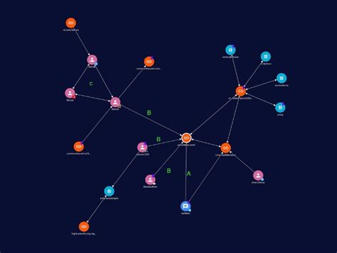 New Release: Network Graph (Limited Release) - Open Measures