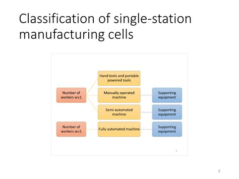 Solution Computer Integrated Manufacturing Topic 2 Single Station