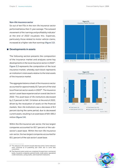 Financial Stability Report 2024_00054 – KIKO TA PASANDO