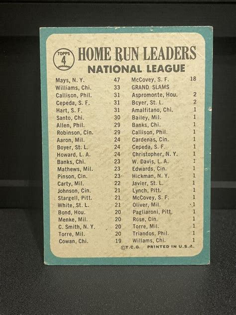 Topps Nl Home Run Leaders Willie Mays Williams Cepeda Hof