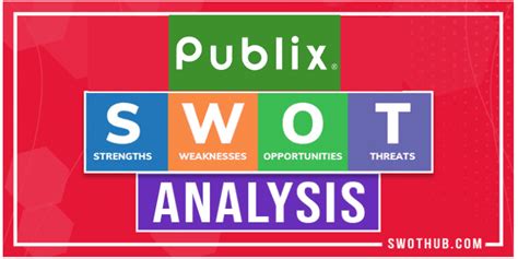 SWOT Hub SWOT Analysis Of Anything