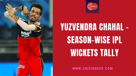 Yuzvendra Chahal IPL Wickets - Year by Year - CricIndeed