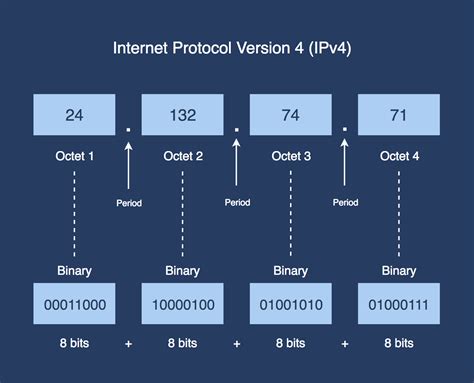 What Is My IP address? - My Public and Private IP