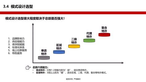 连锁特许招商模式和加盟费设计 知乎