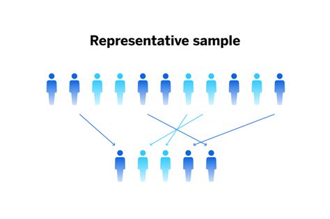 Representative Sample: Definitions and Examples