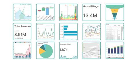 Top 12 Charts for Data Visualization - Qmantic