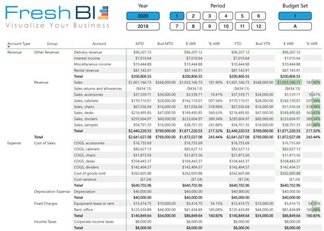 Power Bi Financial Statements Template