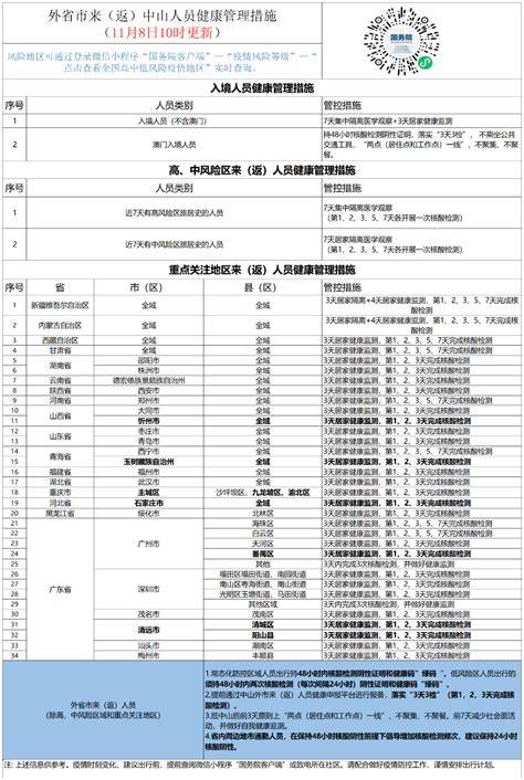 这些来（返）中山人员，需集中隔离7天！检测核酸主动