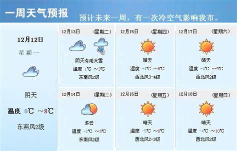 一周天气预报（12月12日—12月18日） 晋城市人民政府