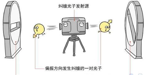 量子纠缠原理通俗解释量子纠缠是什么意思